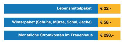 Pater Berno Stiftung